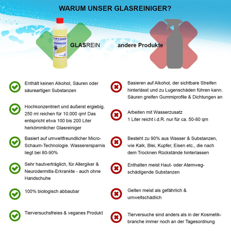 Profi-Glasreiniger Hochkonzentrat | 500 ml