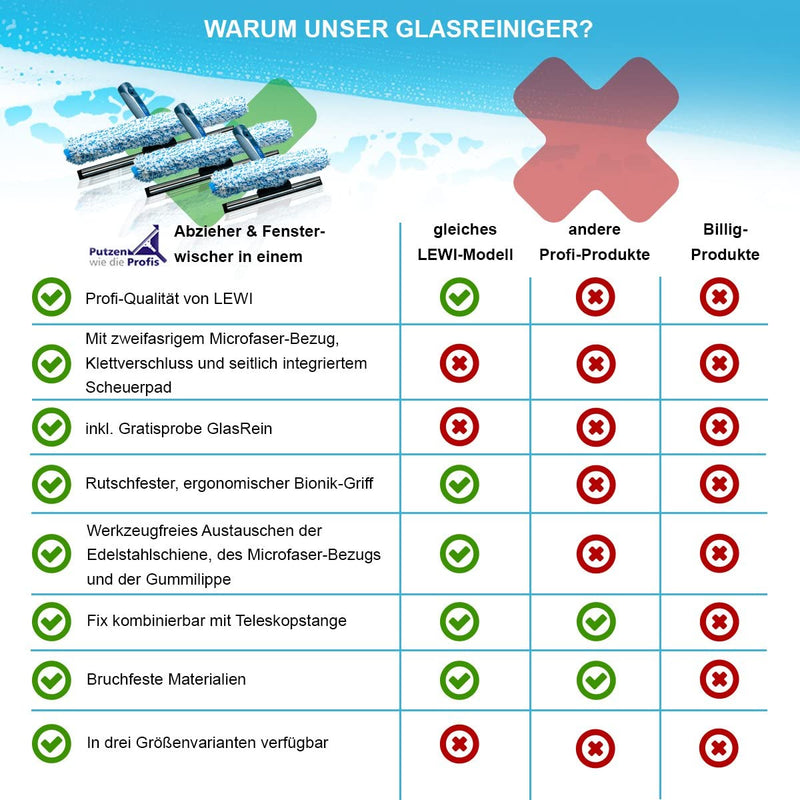 Kombi Fensterwischer & Fenster-Abzieher 2in1 – Putzen wie die Profis